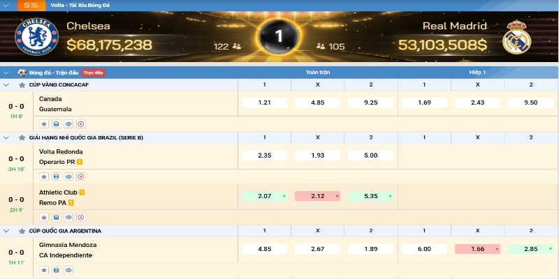 Kèo nhà cái Zo88 135 Kèo nhà cái Zo88