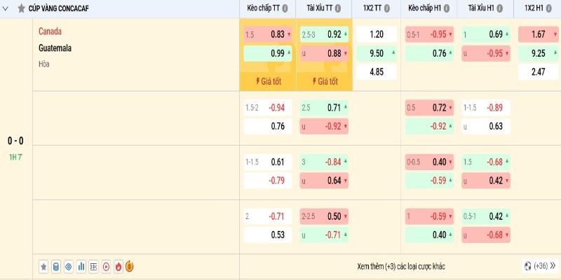 Kèo nhà cái Zo88 134 Kèo nhà cái Zo88