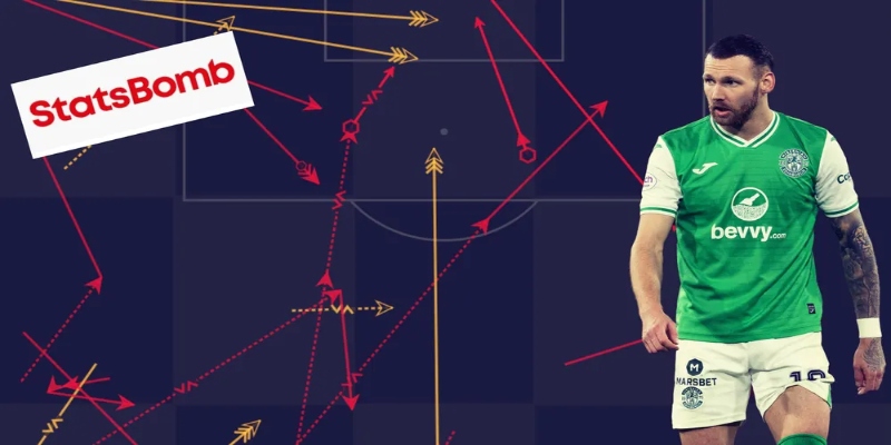 Dự đoán bóng đá chính xác: Bắt kèo thể thao thắng 95% tại ZO88 4 Dự đoán bóng đá chính xác